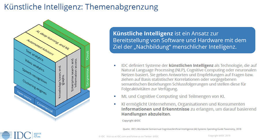 Künstliche Intelligenz: Definition (Grafik: IDC)