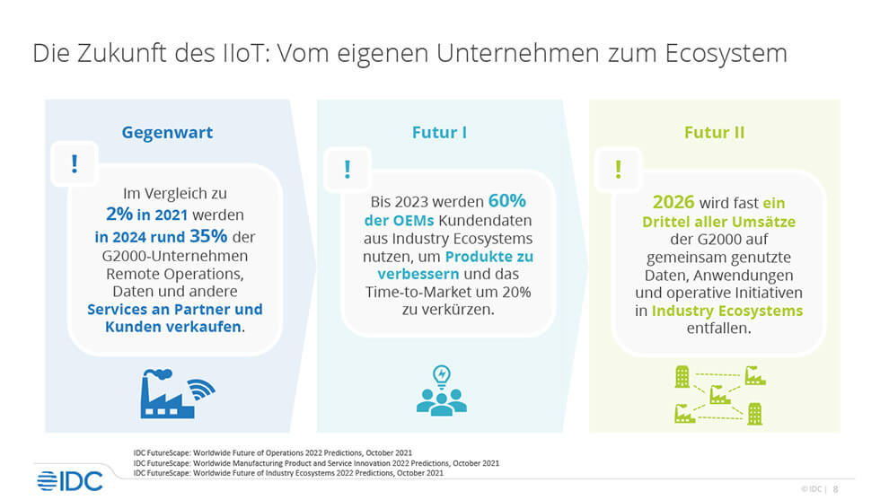  Die Zukunft des IIoT: Vom eigenen Unternehmen zum Ecosystem (Grafik: IDC)
