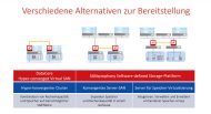 Datacore deckt Software-basiert das komplette Anwendungsspektrum moderner Speicherarchitekturen ab (Grafik: Datacore)