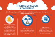 Bis 2020 verwenden in den USA 78 Prozent der SMBs Cloud Computing (Grafik: Unitrends)..