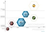 Sollte ein Cyberangriff gelingen, muss die »last line of defense« greifen. Ausschließlich auf Air-Gap und Immutability sollten sich IT-Manager aber nicht verlassen (Grafik: FAST LTA).