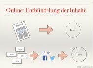 Online: Entbündelung der Inhalte (Quelle/Grafik: LousyPennies.de)