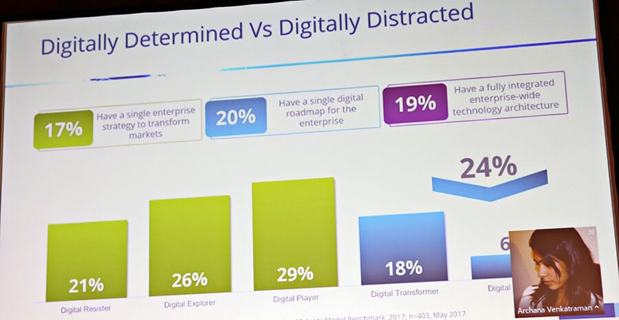 Digitally Determined vs Digitally Distracted (Grafik: IDC)