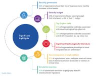 Kritische Infrastrukturen unter Beschuss (Grafik: Wipro).