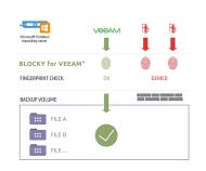 Wirkungsweise von Blocky for Veeam mit Fingerabdruck (Grafik: Cristie Data)