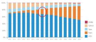 Der richtige Durchbruch von Flash steht erst noch bevor (Bild/Quelle: Seagate/IDC)