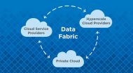 Der Data-Fabric-Ansatz umfasst Datenschutz sowie Sicherheit, Integration und Optimierung der Daten (Bild: Netapp).
