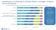 Investitionen zur Stärkung von DevOps fließen vorrangig in Analytics, Cloud und Security (Grafik: IDC).