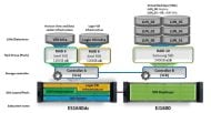 Das Storage-Layout der Testumgebung für die 500 VDI-Desktops (Bild: Qnap)
