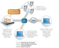 Die Architektur der gemeinsam von Mobotix und Tandberg konfigurierten Videoüberwachungslösung (Bild: Tandberg Data)