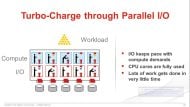 Parallel-I/O löst den Flaschenhals für die parallel arbeitende CPU, die nun nicht mehr auf die I/O-Prozesse warten muss (Bild: Datacore Software)