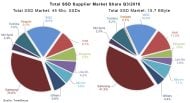 SSD-Markt Q4/2016: Samsung dominiert klar (Grafik: Trendfocus).