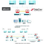 Einsatzszenarien für gemeinschaftliche Lösungen von Datacore und Vmware (Bild: Datacore Software)