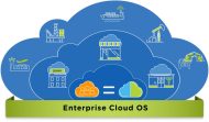 »Enterprise Cloud OS« für eine Vielzahl von Cloud-Umgebungen, Plattformen und Workloads (Bild: Nutanix)