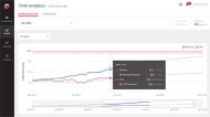 Das Tintri Analytics Dashboard, das jetzt auch Computing-Ressourcen umfasst.