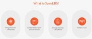 Was ist OpenEBS? (Grafik: Cloudbyte)