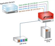 Grafik: Datacore