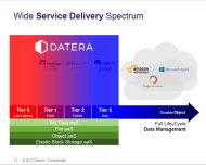 Datera realisiert eine einheitliche Datenmanagement-Plattform, die applikationsspezifische Service-Level in der gesamten Speicherinfrastruktur und automatischen Betrieb ermöglicht (Grafik).