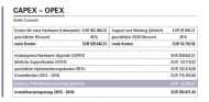 Capex-Opex-Beispiel (Quelle: Curvature)