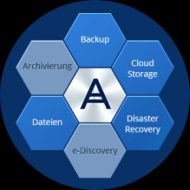 »Acronis Data Cloud«: Zentrale Plattform für Service-Provider