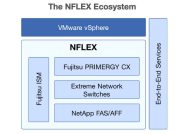 Das NFLEX-Ecosystem (Grafik: Fujitsu/Netapp).