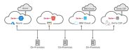 Zerto Virtual Replication 6.0 für Multi-Cloud-Umgebungen