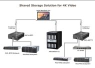 Areca Thunderbolt-3-Bridges für SAS- und Fibre-Channel-Speicher (Grafik: Starline)