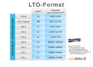 LTO-Format und -Kapazitäten (Grafik: Actidata)