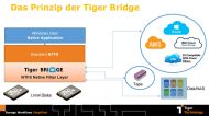 Tiger Bridge verbindet sich mit dem NTFS File-System und ermöglicht u.a. den Zugriff auf Clouds (Grafik: Tiger Technology).