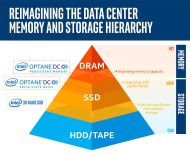 Intels Sicht auf die Storage-Hierarchie im Datacenter (Grafik: Intel)