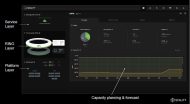 Das Management-Dashboard von Scality Ring 7.4 zeigt den Administratoren übersichtlich nur noch die Daten, die sie wirklich kennen müssen. Für viele Parameter sind Schwellwerte vorgegeben (Bild: Scality).