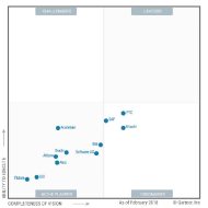 Gartner Magic Quadrant for IIoT Platforms: PTC, SAP und Hitachi gelten als Visionäre (Grafik: Gartner).