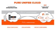 Pure Cloud Data Services verbindet On-Premises-Speicher und AWS (Grafik: Pure Storage).