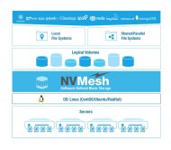 Mit NVMesh werden verteilte NVMe-Speicher-Ressourcen mit der Möglichkeit zum Erstellen beliebiger dynamischer Blockspeicherkapazitäten zusammengefasst (Grafik: Excelero).