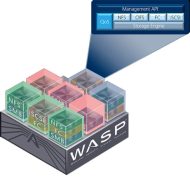 Grundlage Agilestorage-Appliances ist das Betriebssystem WASP (Workload Agnostic Storage Platform) (Grafik: Agilestorage).