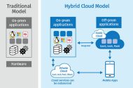 Grafik: Cloudian