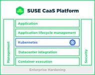 Architektur der Suse CaaS Platform (Grafik: Suse)