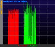 Typischer Speed-Wert beim Herunter-Kopieren (Roter Balken) eines 10-GByte-Paketes von der Buffalo TS6400-NAS-Station via WiFi-6 auf den Dell-PC: Knapp 1 Gbit, gut 1,3 Minuten. Die Asus-Karte meldet sich übrigens als Intel WiFi 6 AX200 160MHz (Bild: Harald Karcher).