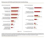 Bei den Konsequenzen sehen viele Unternehmen vor allem die Ausgaben (Quelle: ZEW)