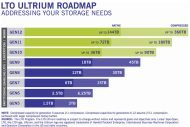 LTO-Roadmap Stand September 2020