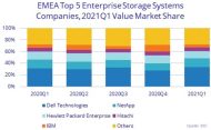 Marktanteile der Top 5 im Bereich Enterprise Storage Systems (Quelle IDC)