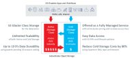 Die Quantum ActiveScale Storage-Architektur für kalte und heisse Daten (Grafik: Quantum)