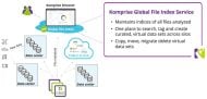 Komprise »Deep Analytics Actions« (KDAA) indiziert Datei-Inhalte in hybriden Clouds