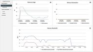 vSphere 7 Update 3 liefert Analysedaten und Performance-Tuning-Möglichkeiten. 