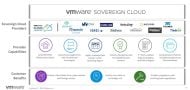 Vmware verfolgt Cross- und Multi-Cloud-Ansätze für die Wahlfreiheit von Unternehmen.