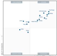 Gartner legt den Magic Quadranten für Primary Storage Arrays 2021 vor 