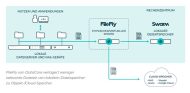 Topologie einer Infrastruktur mit Filefly: Daten landen in Cloud oder Objektspeicher