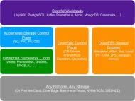 25467 OpenEBS Architecture thumb