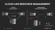 Pure Fusion vereinheitlicht die Verwaltung von On-Premises- und Cloud-Storage in einem Scale-Out-Modell (Bild: Pure).