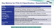 Die Spezifikationen für PCIe 6.0 tabellarisch 